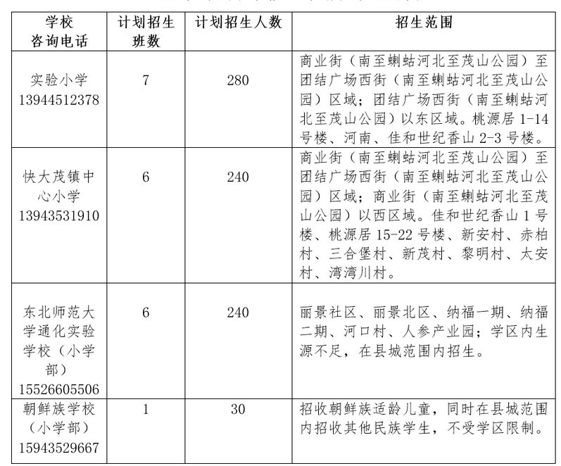 2022年通化县小学招生入学通告