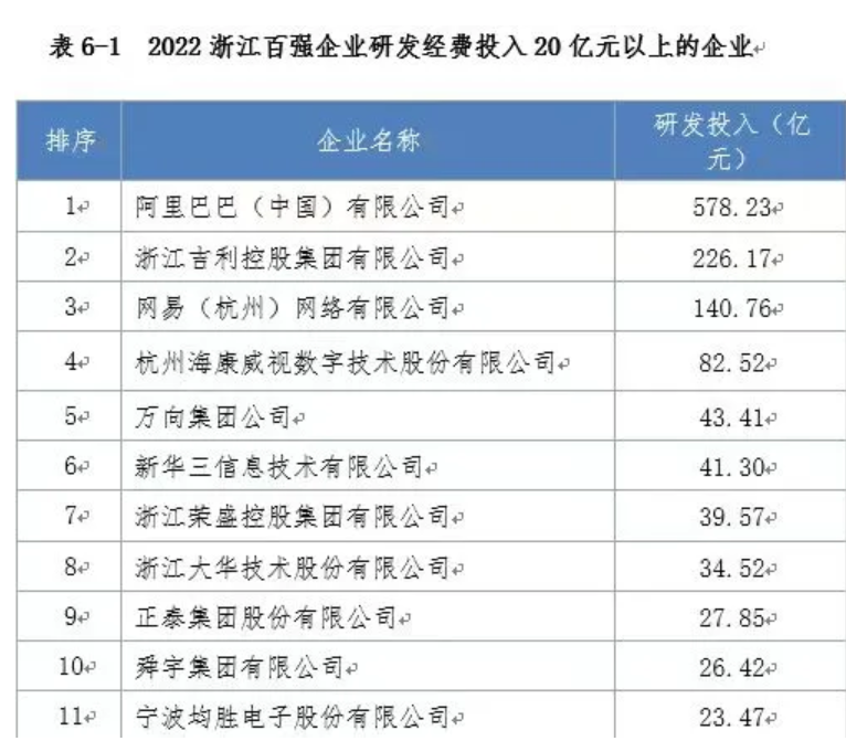 浙江100强企业榜单公布，让人看清浙商实力